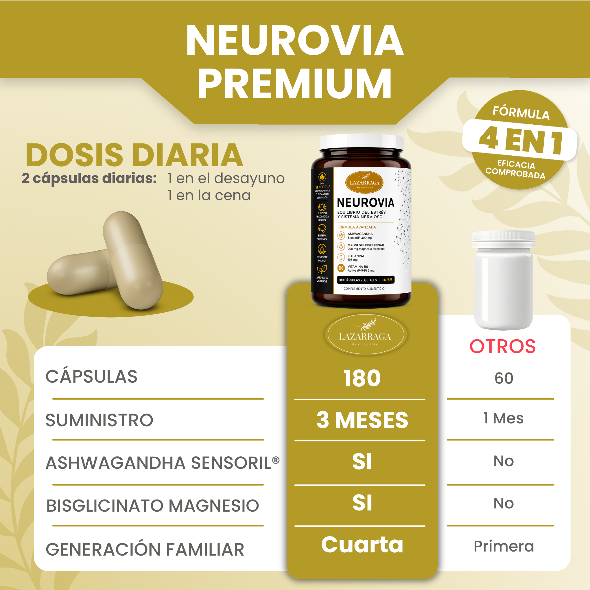 Neurovia Estrés y Sistema Nervioso